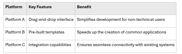 Key Features of Low Code