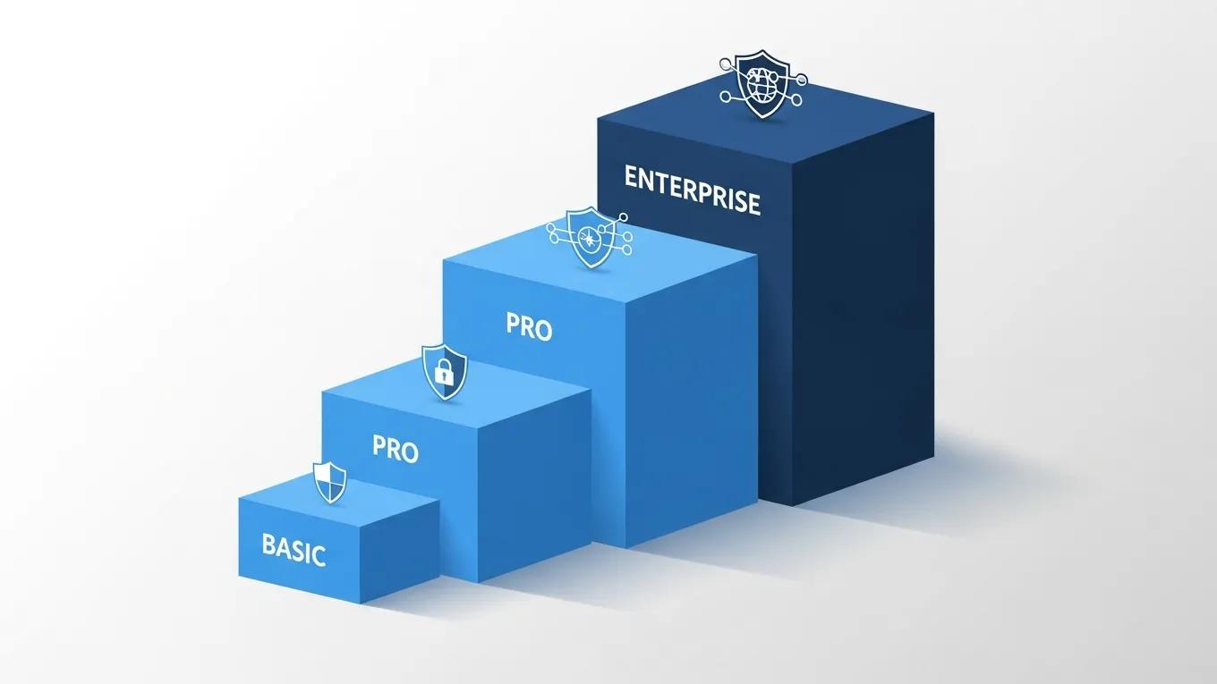 visual-representation-of-pricing-tiers-for-microsoft-defender-for-business