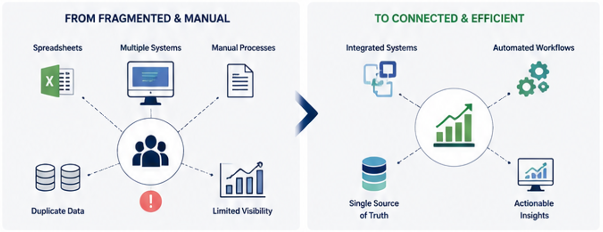 two diagrams showing common challenges